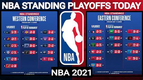 nba games today 2021|Official NBA Stats .
